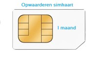 Opwaarderen simkaart_1mnd